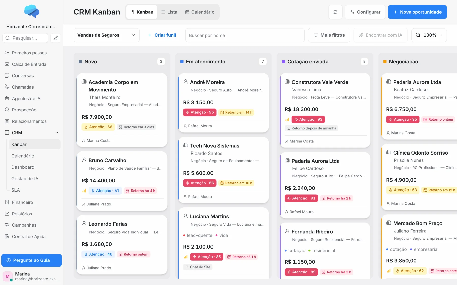 CRM & funil no Chat2You