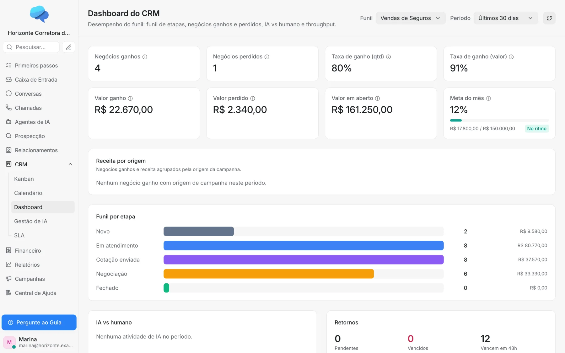 Dashboards no Chat2You
