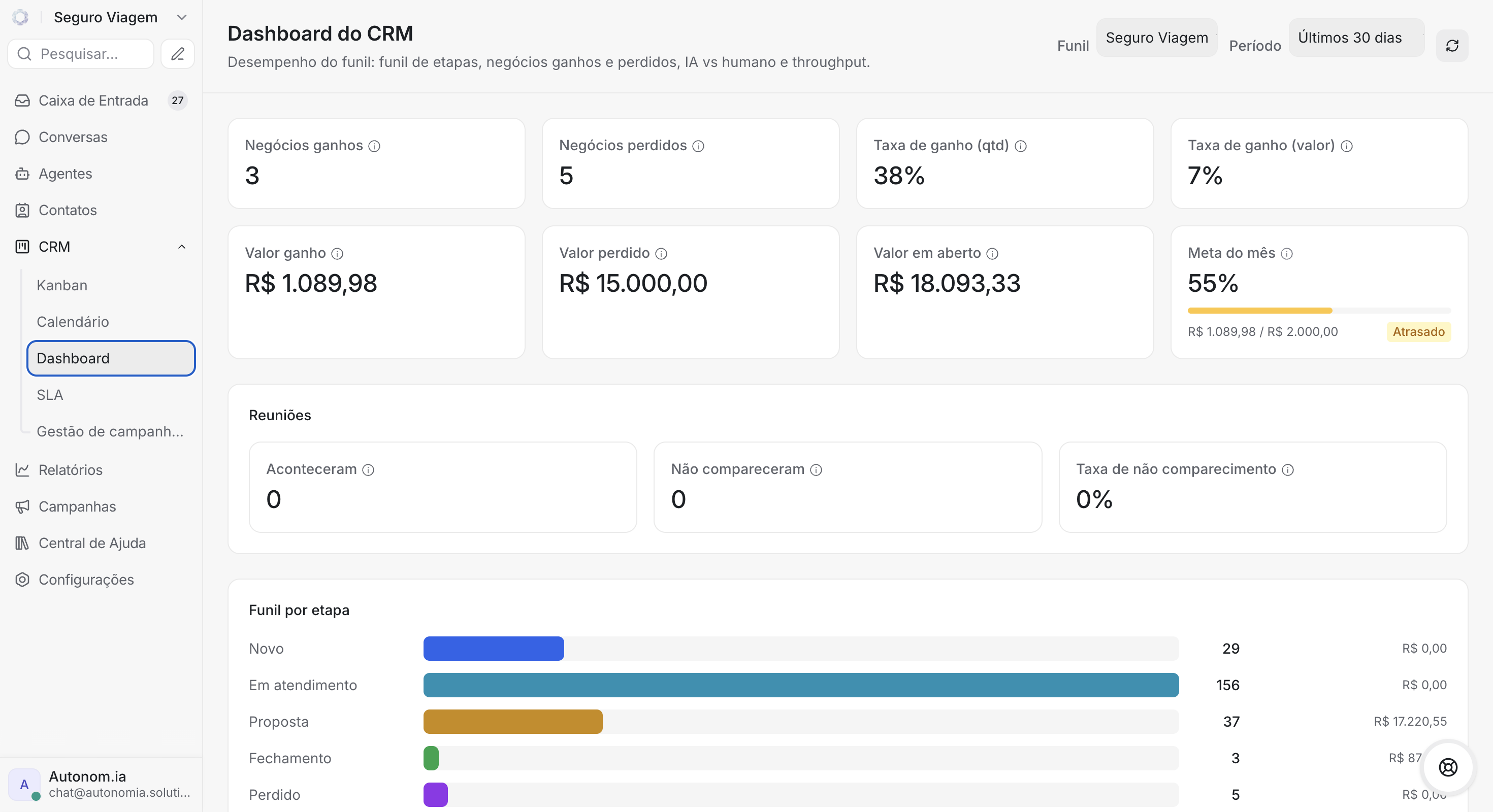 Dashboards no Chat2You